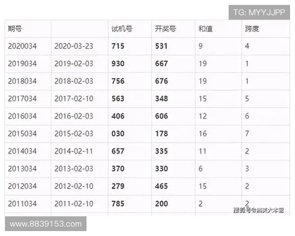 福彩开奖录播全程真实记录今日开奖号码